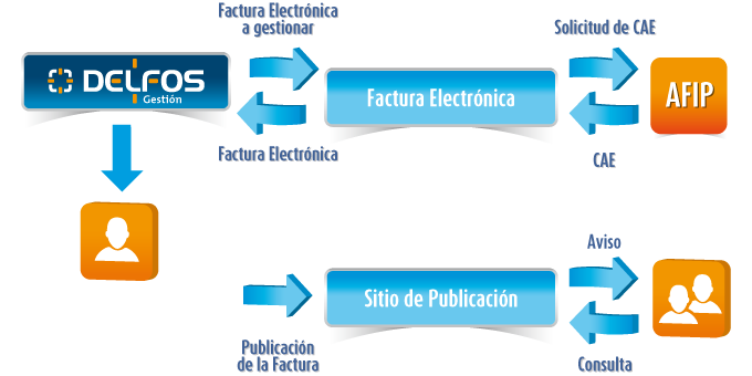 Modulo Finanzas